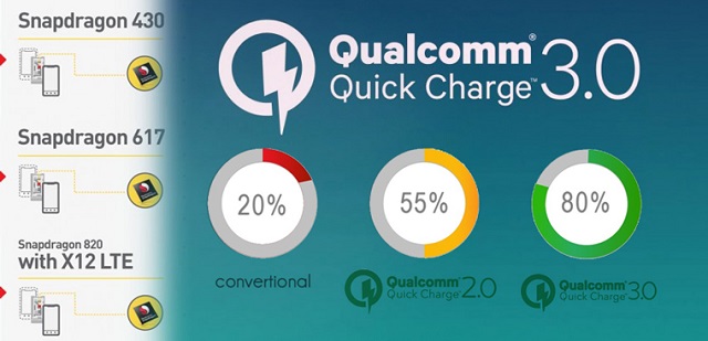 Công nghệ sạc nhanh Qualcomm Quick Charge