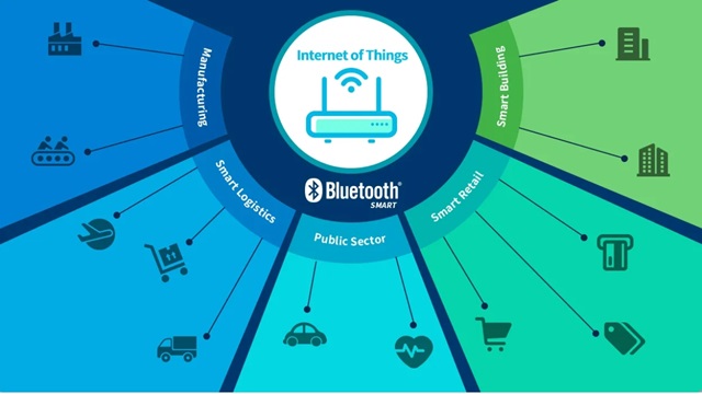 Vai trò của Bluetooth trong IoT
